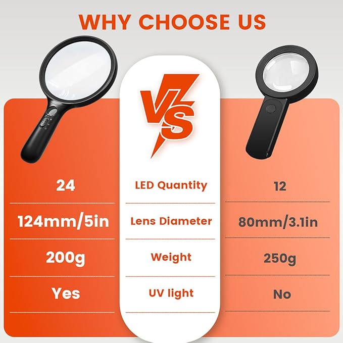 Magnifying Glass with Light Large 24 LED, Handheld Illuminated Lighted Magnifier 1UV Light for Seniors, Close Work, Reading, Coins, Jewelry
