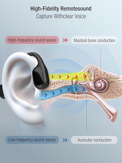 BD-F2H Bone Conduction hearing amplifier for Seniors, 5-Level Memory Volume, IPX5 Waterproof - personal hearing amplifier with the latest Bluetooth (BT) 5.3 technology open ear headphones