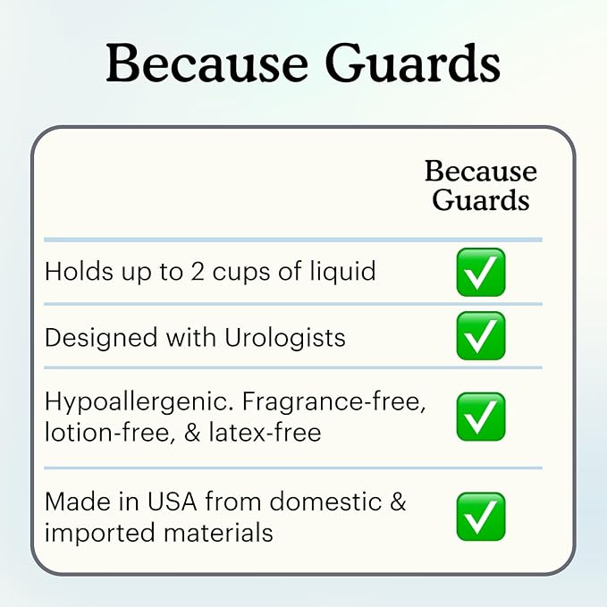 Because Premium Guards for Men - 20 Count Pack of Discreet, Individually Wrapped Bladder Protectors - Complete Absorbency, Fast-Locking, Odor Control - Comfort Fit, 2 Cups of Absorbency