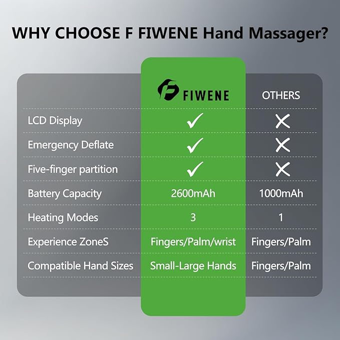 Hand Massager with Heat and Compression for Arthritis Pain Relief, with 5-Finger Individual Therapy, Fits All Hand Sizes,Rechargeable & Portable (White)