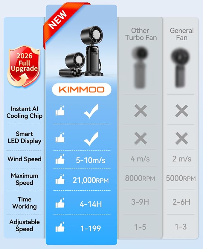 KIMMOO Handheld Portable Turbo Fan with Ice Cooler, Powerful 21000 RPM, Speed (1-199), Up to 14Hrs Cooling, Rechargeable Personal Fan, Small Pocket Hand Fans for Travel/Outdoor/Home/Office (Black)