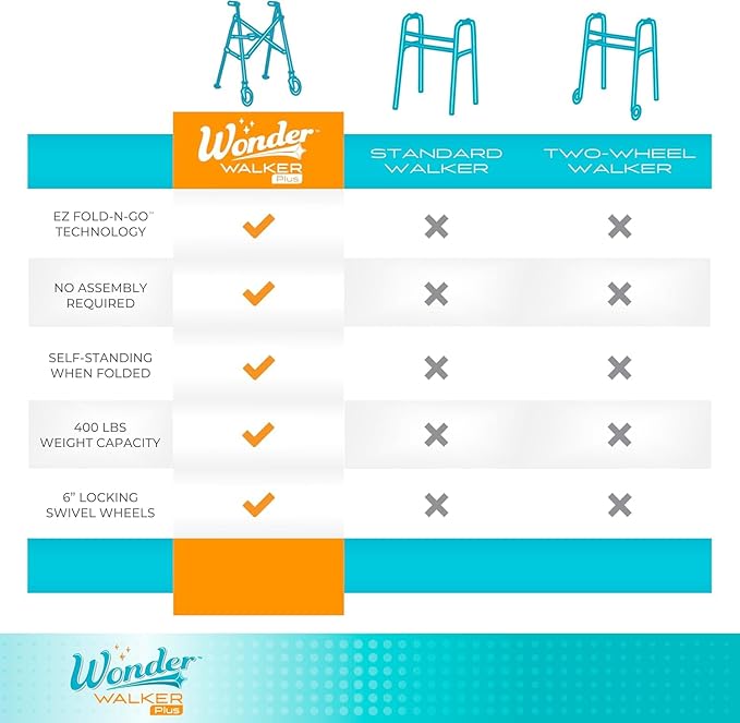 Stander Wonder Walker Plus, Lightweight Folding Mobility Aid for Adults, Seniors, and Elderly, Collapsible Travel EZ Fold-N-Go with Wheels, Glides, & Basket, Desert Sand