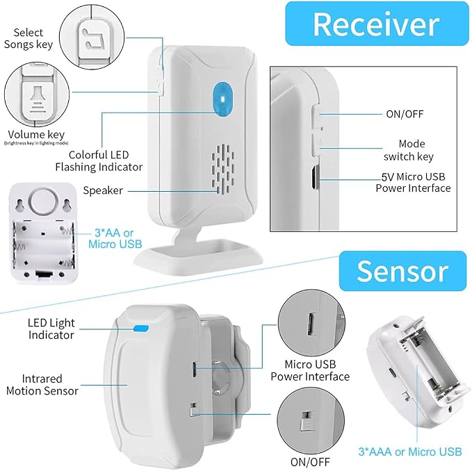 Upgraded Bed Sensor Alarm and Fall Prevention for Elderly Adults, Wireless Motion Detector for Seniors Caregiver Motion Sensor Alarm Indoor for Dementia