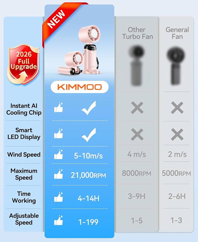 KIMMOO Handheld Portable Turbo Fan with Ice Cooler, Powerful 21000 RPM, Speed (1-199), Up to 14Hrs Cooling, Rechargeable Personal Fan, Small Pocket Hand Fans for Travel/Outdoor/Home/Office (Pink)