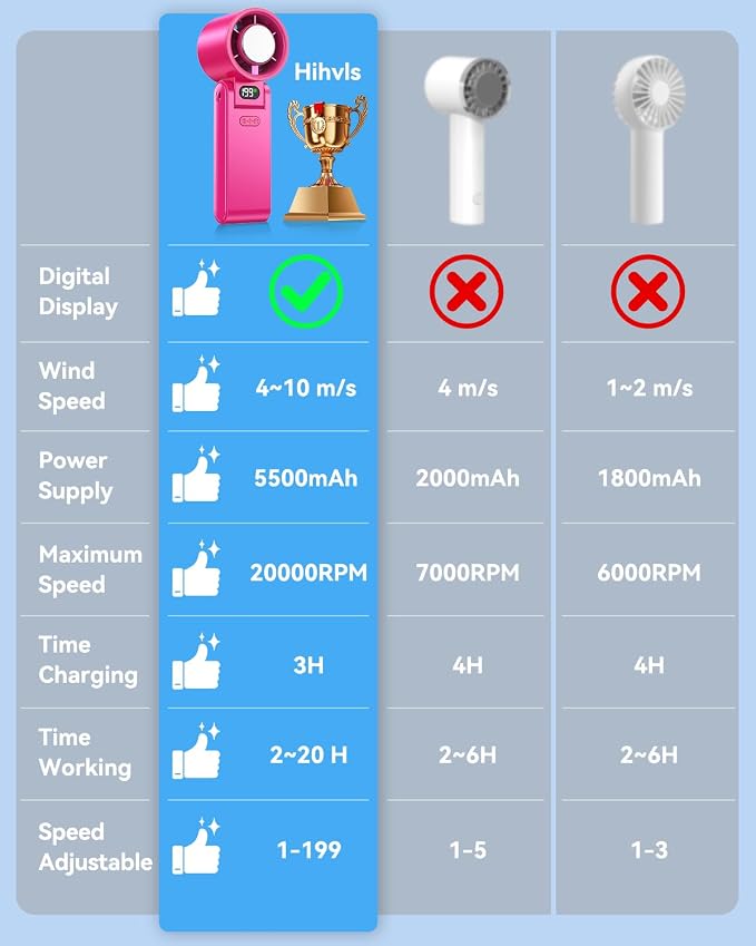 Portable Handheld Fan with Ice Cooler, 199 Speed Personal Fan,5500mAh Rechargeable,20H Cooling Time,20000 RPM Powerful Motor, Summer Essential for Travel/Outdoor/Office, Hot Pink