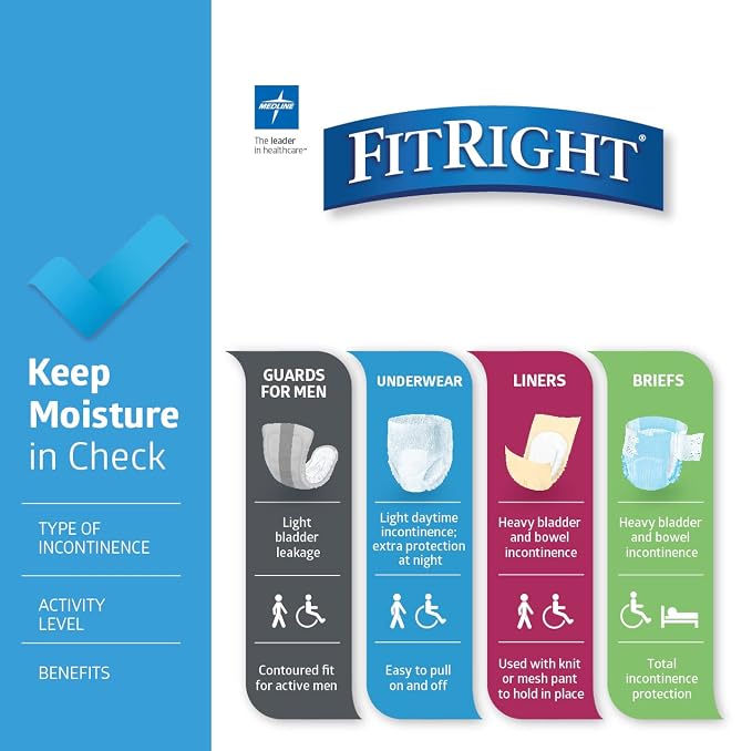 FitRight Adult Incontinence Underwear, Heavy Absorbency, 3X-Large, 75"-94" Waist (20 Count)