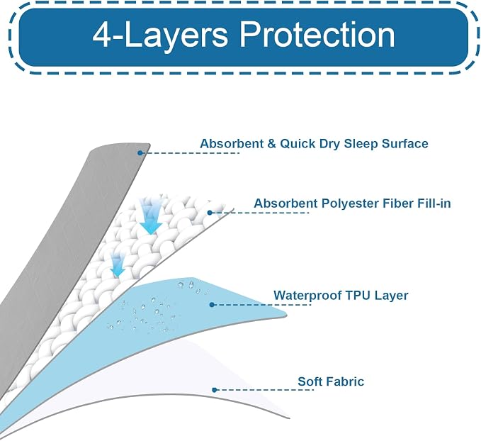 Bed Pads Washable Waterproof 34'' x 36'' (Pack of 4), Reusable Incontinence Underpads for Adults, Washable Pee Pads, Great for Dogs, Cats, Bunny, Seniors Bed Pad, Hospital Bed Sheets, Grey