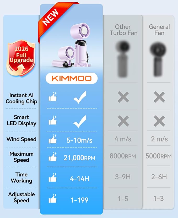 KIMMOO Handheld Portable Turbo Fan with Ice Cooler, Powerful 21000 RPM, Speed (1-199), Up to 14Hrs Cooling, Rechargeable Personal Fan, Small Pocket Hand Fans for Travel/Outdoor/Home/Office (Purple)