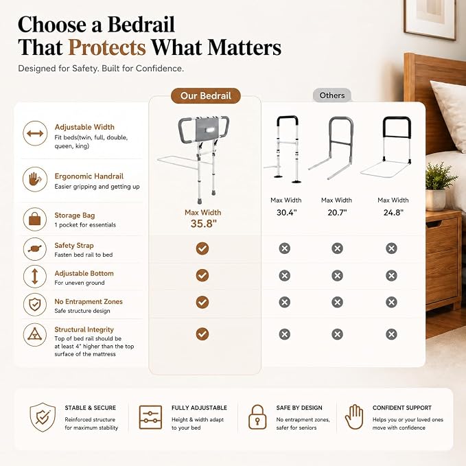 Bed Rails for Elderly Adults, ASTM Compliant Foldable Bed Assist Rail | 350 lb support, motion sensor light, storage bag, adjustable height, fits Twin, Full, Queen and King beds
