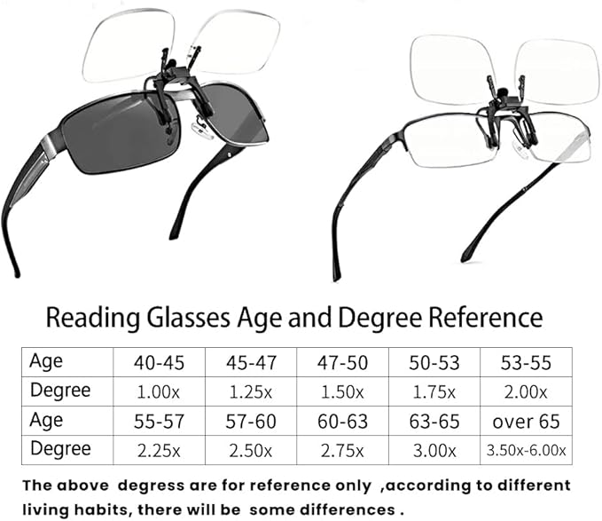 Reading Glasses Clip-On Magnifiers for Eyeglasses, Blue Light Blocking Flip Up Readers for Women and Men