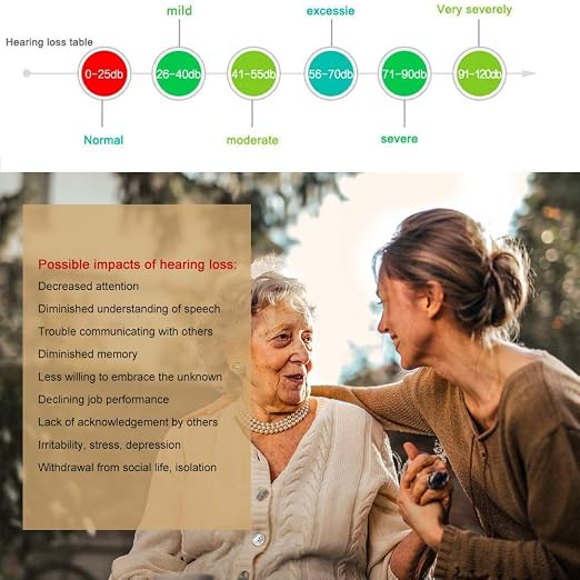 Hearing Aid for Seniors Adults Noise-Cancelling | Hearing Amplifier Invisible , Cleaning Tools Included (Red)