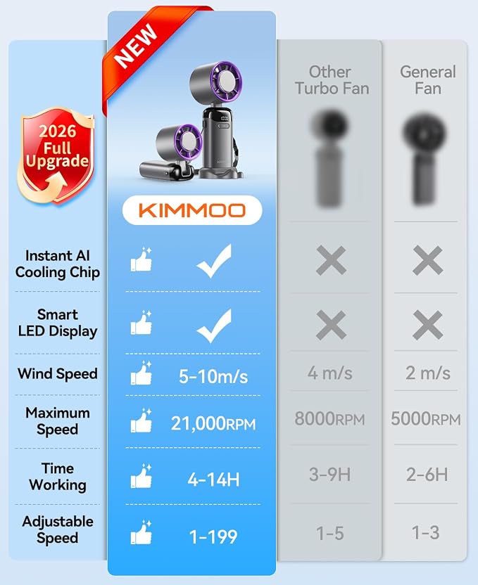 KIMMOO Handheld Portable Turbo Fan with Ice Cooler, Powerful 21000 RPM, Speed (1-199), Up to 14Hrs Cooling, Rechargeable Personal Fan, Small Pocket Hand Fans for Travel/Outdoor/Home/Office (Grey)