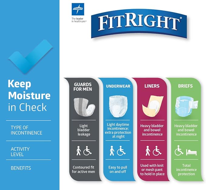 FitRight Adult Incontinence Briefs with Tabs, Moderate Absorbency, Small – Fits 20" to 32" Waist (Maximum 32"), 80 Count