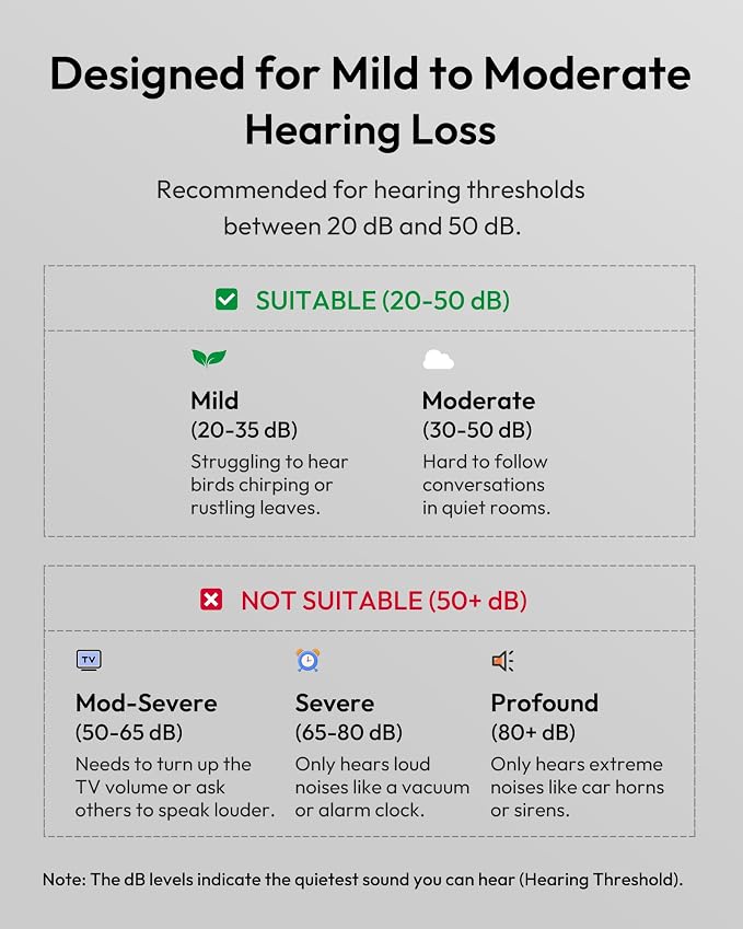 Diamond X1 Bluetooth Hearing Aids for Seniors with Smartphone App - Noise Cancellation, Clear Sound & Easy to Use - for Adult with Mild to Moderate Hearing Loss (White) | Noise Cancellation, Clear Sound & Easy to Use - for Adult with Mild to Moderate H...