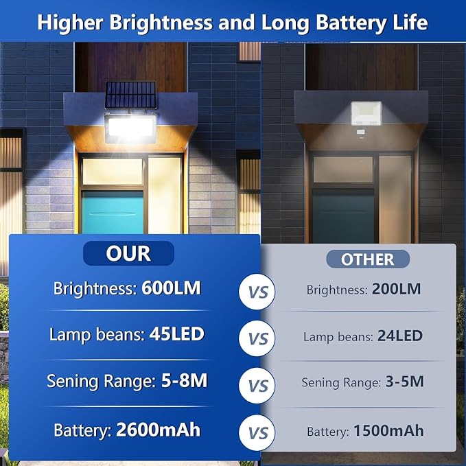 16PackSolar Outdoor LED Wall Lights,20W Motion Sensor Security Lights with 3 Lighting Modes Cordless LED Flood Light Solar Wall Lights Waterproof Solar Powered Lights for Wall Garden Garage