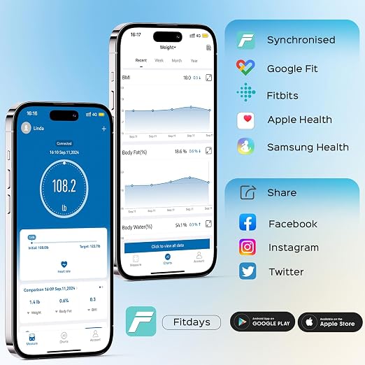 Lepulse Scale for Body Weight, Smart Digital Bathroom Weight Scale with BMI Body Fat Muscle Mass, 20 Body Composition Metrics,4.68"Large Display, Heart Rate, Accurate Bluetooth Weighing Scale with App
