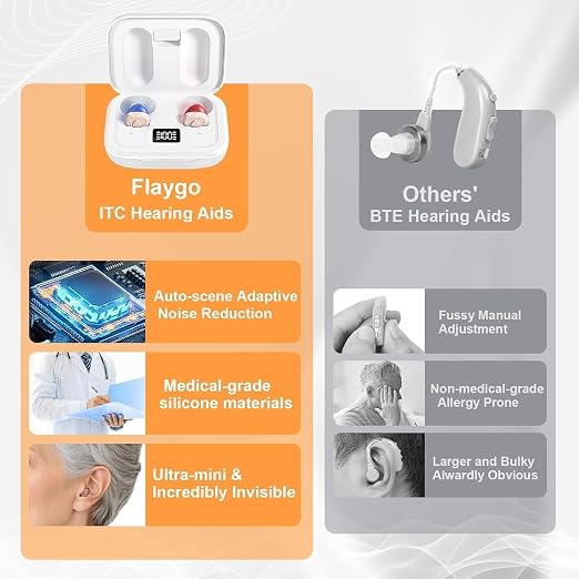 Flaygo Rechargeable Hearing Aid for Seniors with 16-Channel Digital Chips Intelligent Noise Cancellation for Clear Sound Super-Mini Invisible Design Comfort Fit in Ear Canal & 7-Day Ultra Standby(Not Hearing amplifiers)