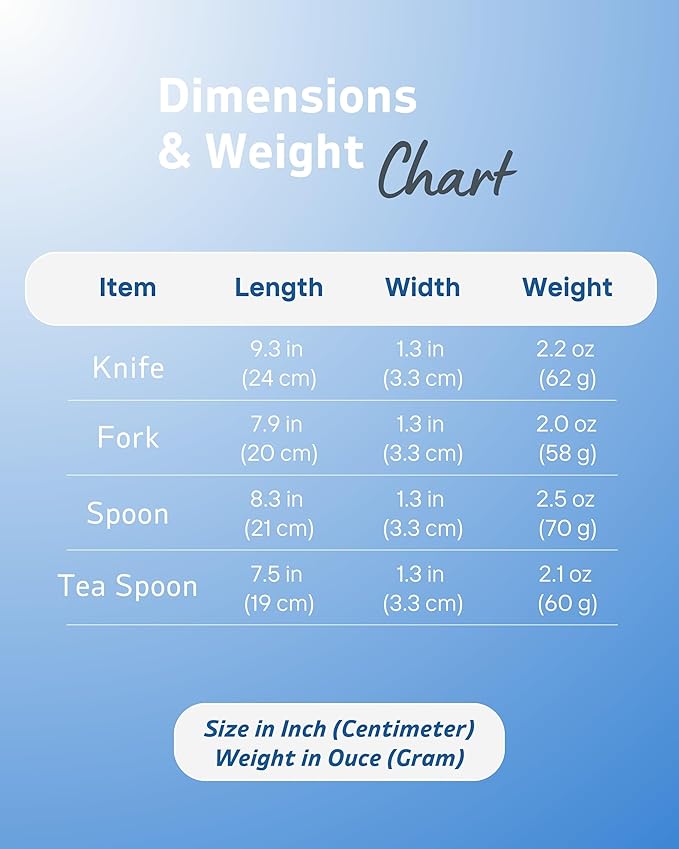 4-Piece Adaptive Utensils Set - 42°Angled Parkinsons Utensils, Weighted Utensils for Tremors and Parkinsons Patients, Blue (Right-Handed)