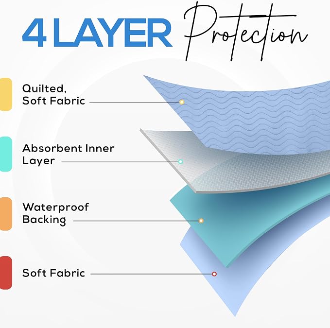 Utopia Bedding Washable Underpads 34" x 52" (Pack of 2), Waterproof Reusable Heavy Absorbency Incontinence Bed Pads for Adults, Kids, Elderly and Pets, Bedwetting Pads for Sofa and Couch (Blue)