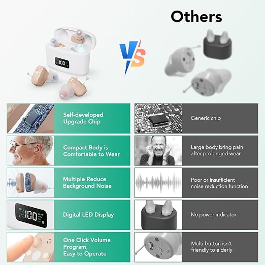 Hearing Aids for Seniors, Rechargeable Hearing Amplifiers Devices with Noise Cancelling, Superior Sound Quality for Women Men Hearing Loss, Auto On/Off