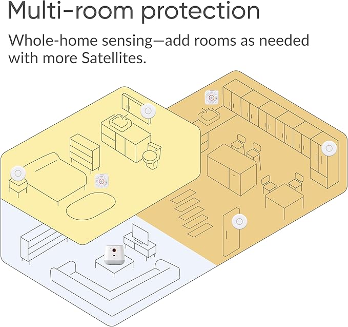 Medical Alert System, Fall Detection for Seniors, WiFi in Home Monitoring Safety System, Emergency Call Button, Custom Fall Alert, Virtual Caregiver, 30-Day Trial Monthly Subscription
