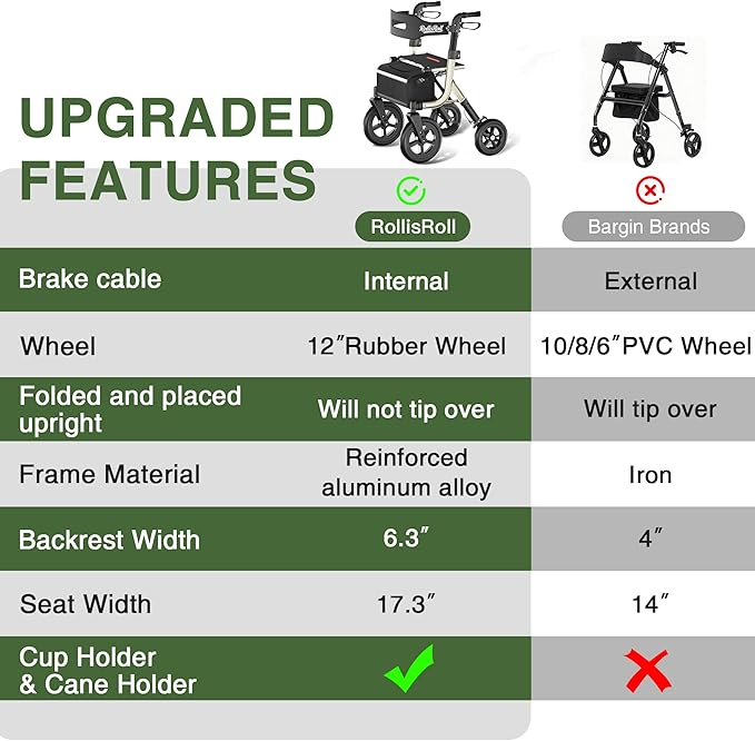 Walkers for Seniors, Rollator Walker with Seat, 12" Big Rubber Wheels All Terrain Rolling Walker with Backrest, Foldable Rollator Walker, Reinforced Aluminum Frame, Built-in Cable, Golden
