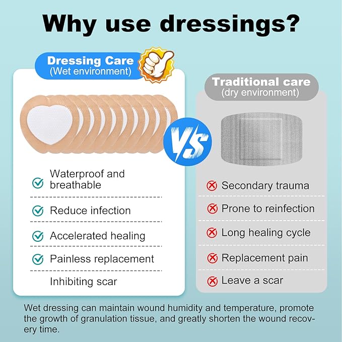 Sacral Foam Dressing, Sacrum Silicone Foam Dressing with Border, 7x7 Large Bandage for Bed Sores On Buttocks, Super Absorbent Pressure Sore Prevention Pads, Waterproof & Breathable Wound Dressing (20)