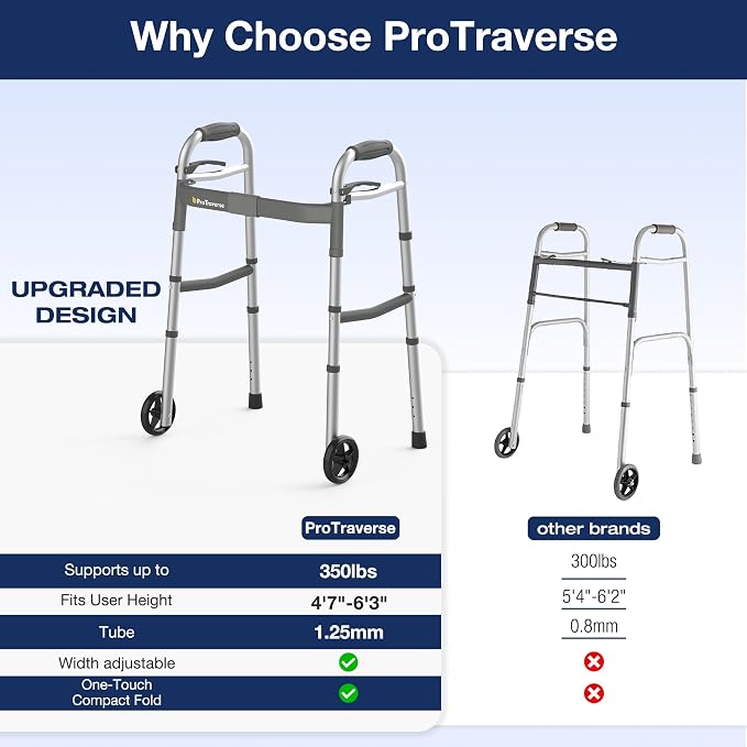 Standard Walkers for Seniors,Folding Walker with Front Wheels, Height and Width Adjustable Standard Walker,350lbs Capacity, Lightweight Aluminum Walker for Elderly Adults and Handicap