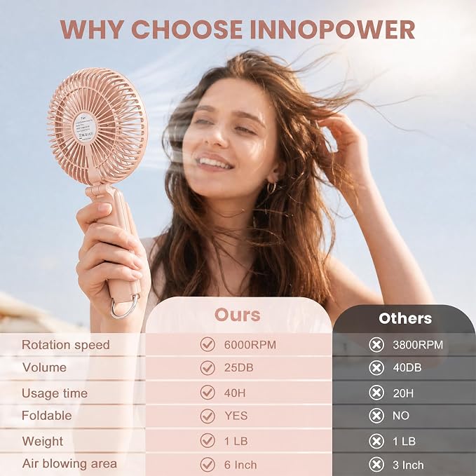 Portable Handheld Fan, 10000mAh Rechargeable 6-Inch Personal Fan for Travel | Ultra Quiet Foldable Desk Fan, 5-Speed Battery Operated Fan with Up to 40H Runtime and Digital Display for Travel and Makeup