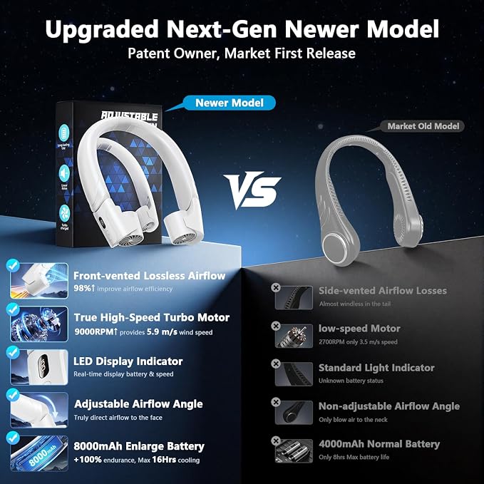 Mavax ChillGo Portable Neck Fan - 8000mAh Personal Wearable Fan, 9000 RPM Direct-flow 4X Powerful 360° Airflow Cooling Fan, Max 16H, 4 Speeds, LED Display, Great Gifts for Men Women - 5th Gen White
