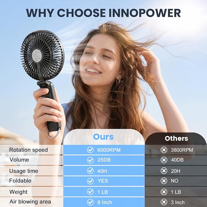 Portable Handheld Fan, 10000mAh Rechargeable 6-Inch Personal Fan for Travel | Ultra Quiet Foldable Desk Fan, 5-Speed Battery Operated Fan with Up to 40H Runtime and Digital Display for Travel and Makeup