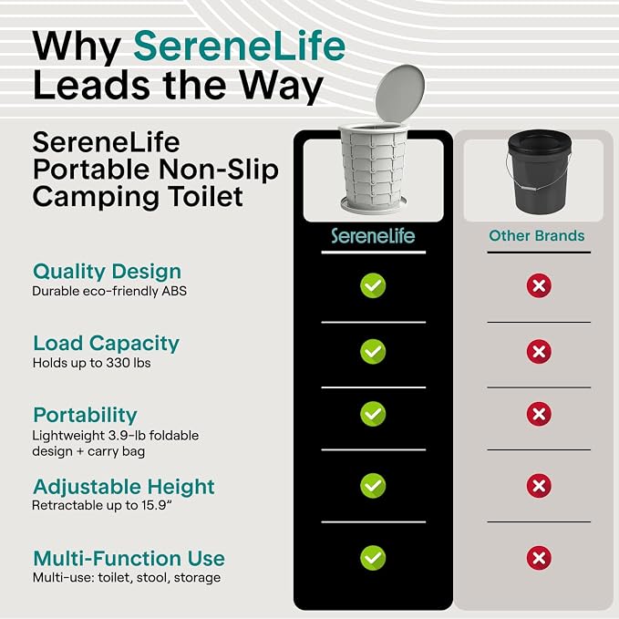 SereneLife Foldable Toilet Seat for Camping, Adjustable Height Portable Travel Potty with Lid, Carry Bag, Non-Slip Base, 331 lbs Capacity + 3-Pack Flushable Wipes, for Car, Hiking, Outdoor Use, Gray