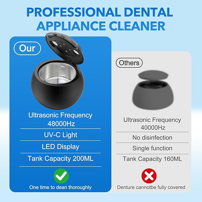 Dental Ultrasonic Retainer Cleaner - 48kHz Dental Cleaning Pod for Denture, Braces, Mouth Guard, Toothbrush Heads, Jewelry, 4 Modes Retainer Cleaner Machine with Digital Timer & 200ML,Black