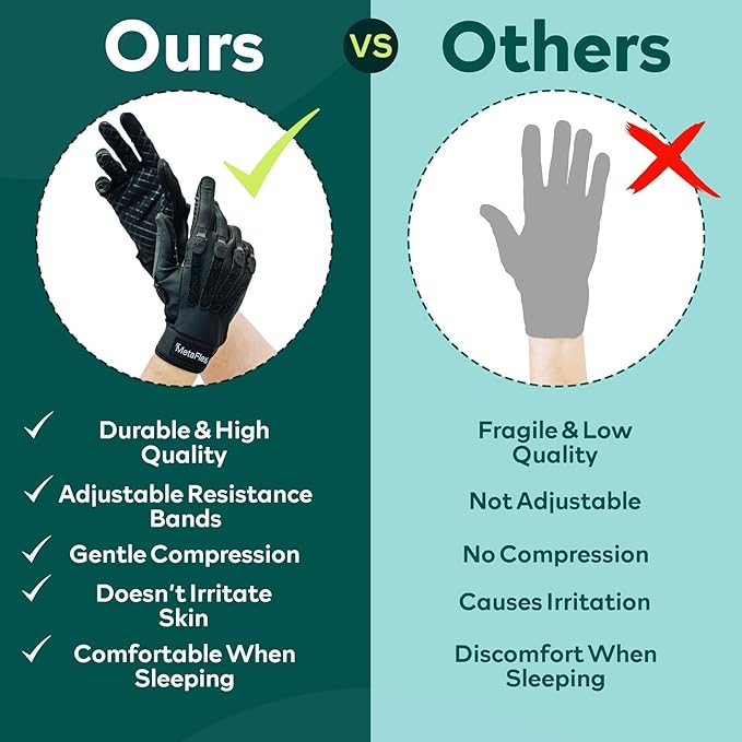 MetaFlex Compression Gloves for Arthritis, Carpal Tunnel, Swelling, Mobility - Full Finger Glove Compresses, Stretches & Strengthens Hand - Adjustable Resistance for Men & Women