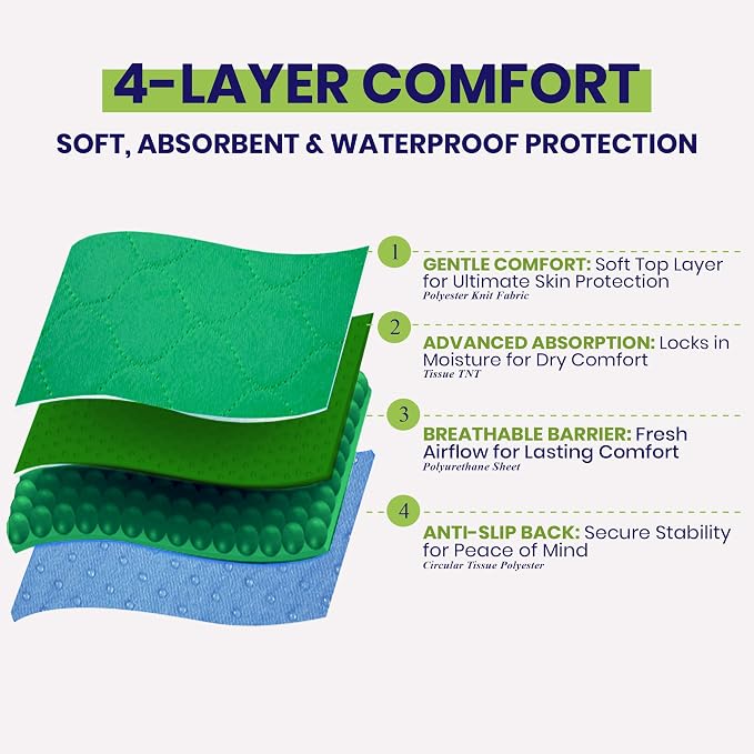Bed Pads Washable Waterproof 34"x36"- Pack of 2 Incontinence Bed Pads | Washable Pee Pads for Adults - Dementia Products for Elderly & Elderly Assistance Products - Reusable Pee Pads for Dogs & Kid