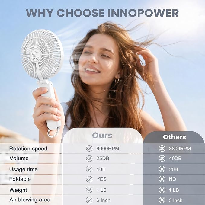 Portable Handheld Fan, 10000mAh Rechargeable 6-Inch Personal Fan for Travel | Ultra Quiet Foldable Desk Fan, 5-Speed Battery Operated Fan with Up to 40H Runtime and Digital Display for Travel and Makeup