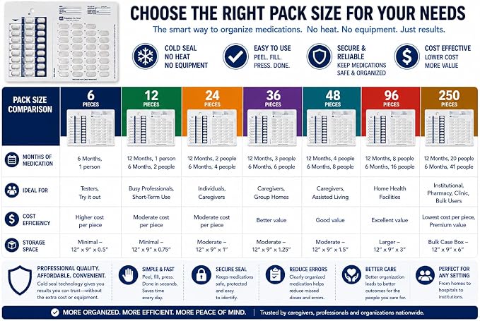 250-Pack Bulk Medication Blister Cards - 31-Day Cold Seal Pill Organizer for Pharmacies, Nursing Homes, Caregivers - Disposable No Equipment Needed - Wholesale Healthcare Supply
