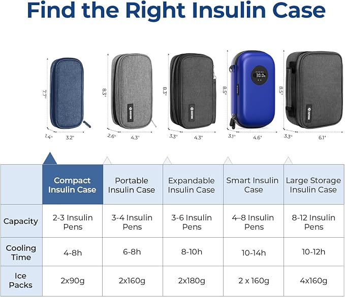 AUVON Insulin Cooler Travel Case, Diabete Care, 2x90g TSA-Approved Ice Pack | Diabetic Medication Insulated Cooling Bag for 2 Insulin Pens and Diabetic Supplies Storage, Compact for Daily Life and Trips