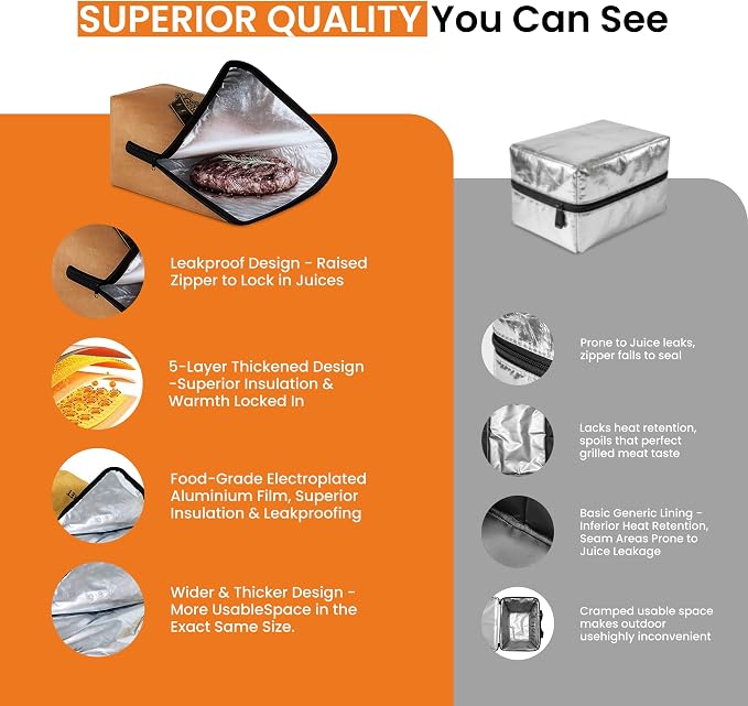 21in BBQ Blanket for Resting Meat, Insulated Meat Resting Bag with Wide Mouth, Ideal for Brisket, Pork Shoulder & Turkey, Smoker Accessories, BBQ Gifts for Men, Dad & Husband