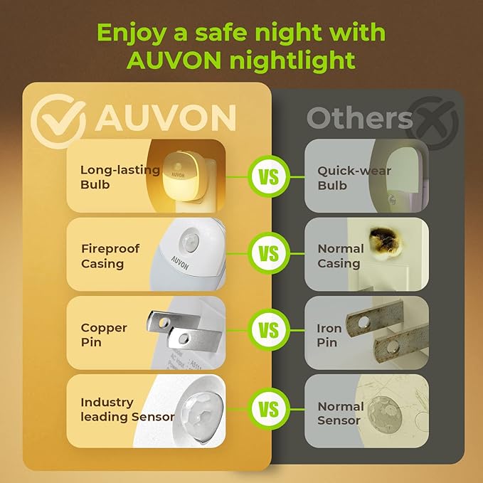 AUVON Plug in Night Light with Motion Sensor and Dusk to Dawn Sensor, Mini Warm White LED Nightlight with 1-50 lm Adjustable Brightness for Bathroom, Hallway, Stairs, Bedroom, Kitchen, 4 Packs