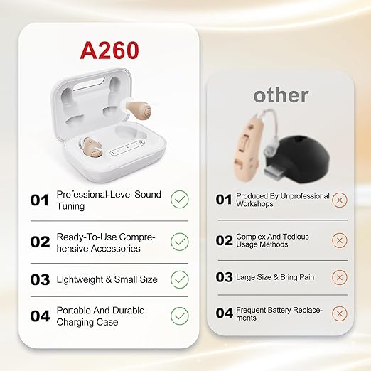 Hlisoundy Hearing Aids for Seniors - Rechargeable with 48+ Hour Battery & Charging Case. Enjoy Clear Sound with 2 Earbud Types (Comfort Fit & Feedback-Free). Auto On/Off for Ease