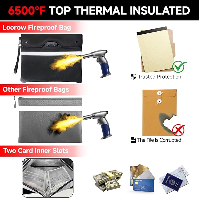 Upgraded 6500°F Fireproof Document Bag with Lock, Waterproof 9-Layer Heat Insulated | Dual-Liner Card Slot Money Bag with Zipper/Reflective Strip for Passport, Important Paper, Cash(15 x 12In)