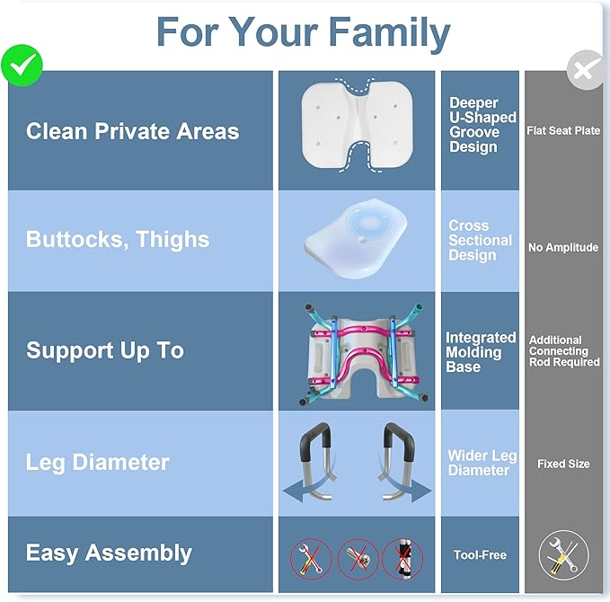 Shower Chair for Inside Shower with Arms and Back, Anti-Slip Design Shower Seat, Shower Chair for Elderly and Disabled with Groove for Private Cleaning, Adjustable Height