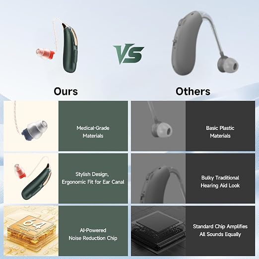 RIC OTC Bluetooth Rechargeable Hearing Aids for Seniors, AI Adaptive Noise Reduction, Smart App Control, Lightweight Comfort RIC Design with Charging Case