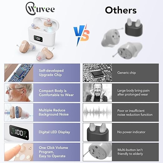 OTC Hearing Aids for Seniors, Hearing Amplifiers Devices Rechargeable with Noise Cancelling, Superior Sound Quality for Women Men Hearing Loss, Auto On/Of