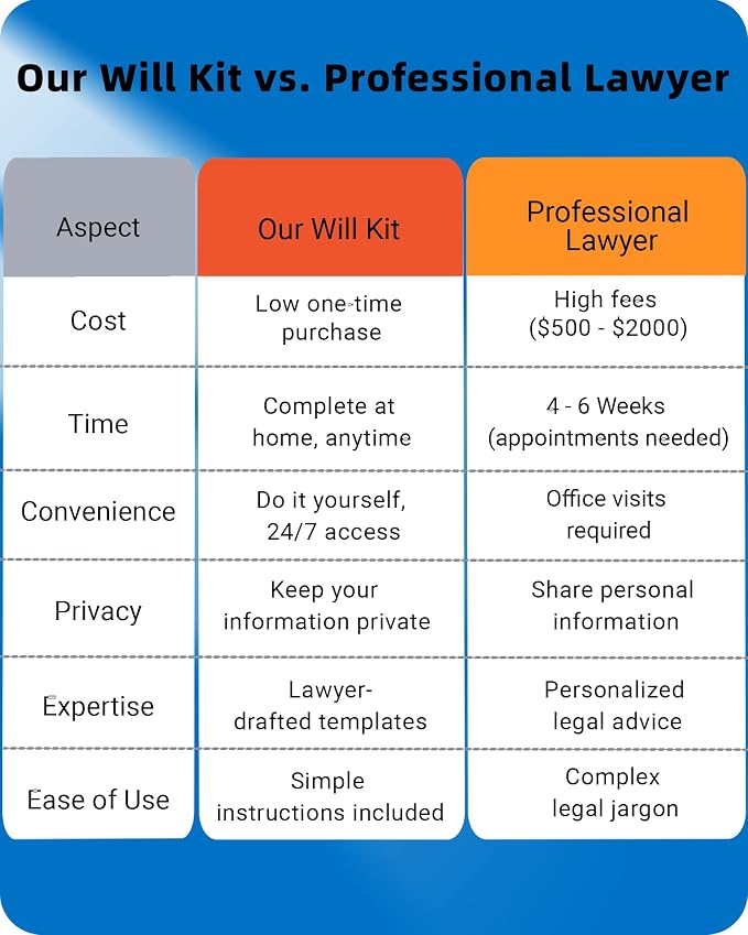 2026 4-in-1 Estate Planning Kit – Includes Last Will, Living Trust & Power of Attorney Forms – Lawyer-Prepared Templates with Instructions – Valid in All 50 States(3pcs)