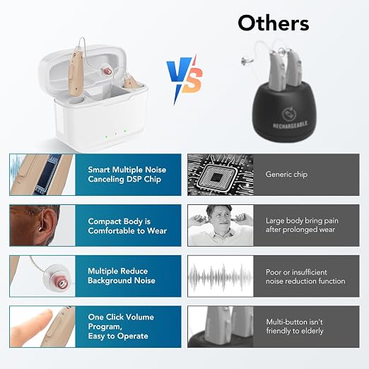OTC Hearing Aids for Seniors, Rechargeable Hearing Amplifiers Device for Hearing Loss
