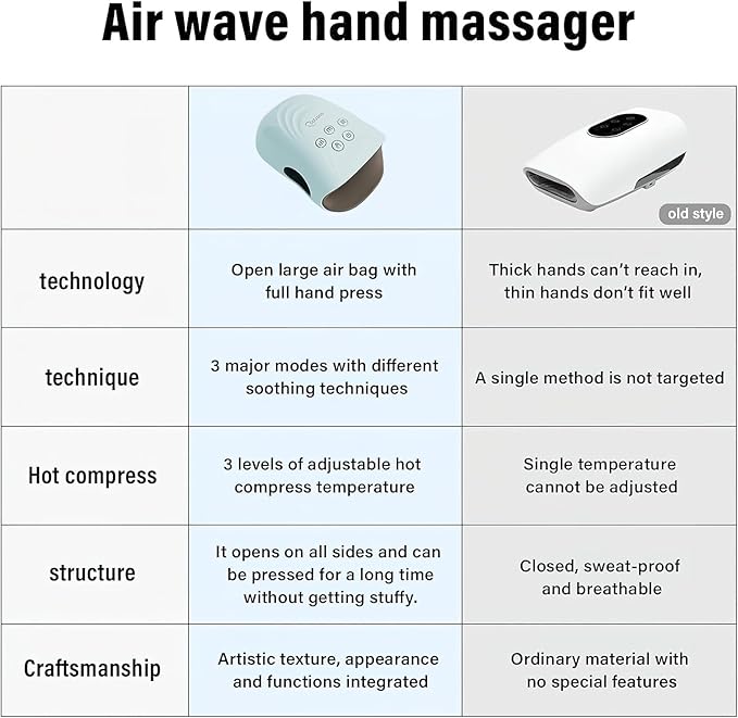 cotsoco Hand Massager - 3Massage Sizes, Cordless Hand Massager with Heat & Compression for Arthritis and Carpal Tunnel, Gift for Men Women Family Friends, Relaxation at Home, Office, Outdoors, Blue