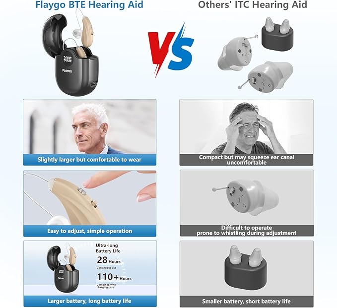 Flaygo Hearing Aids for Seniors,Hearing Aids for People with Hearing Loss, Sound Quality Restoration, Intelligent Noise Reduction, Standby 80h, One-Button Operation, Comfortable Wearing,Beige