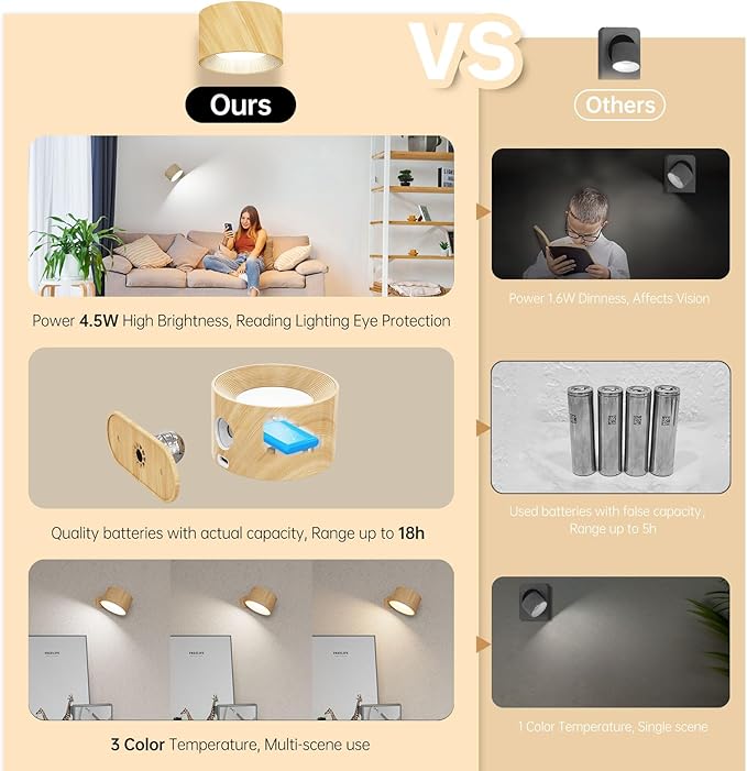 2Pack Battery Operated Wall Sconce, 3 Color Modes 3 Brightness Levels 360°Rotation Lighting Touch Control, Wall Mounted Lamp LED Wall Lights for Bedroom Reading Bedside, Wall Sconces Set of Two